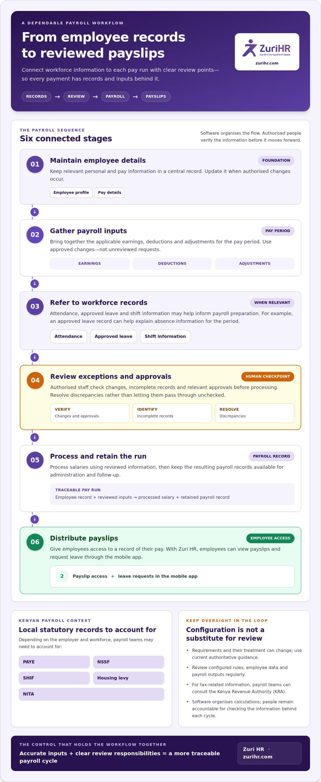 Payroll Management Software Kenya: Practical Guide for 2026