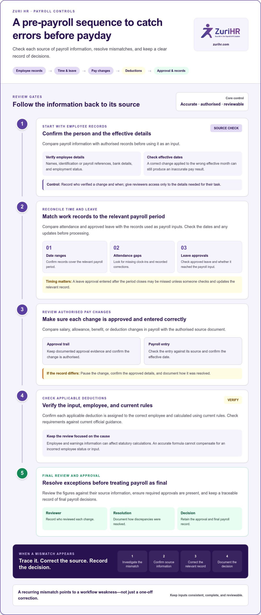 Reduce Payroll Errors in Kenya: A Practical Control Checklist