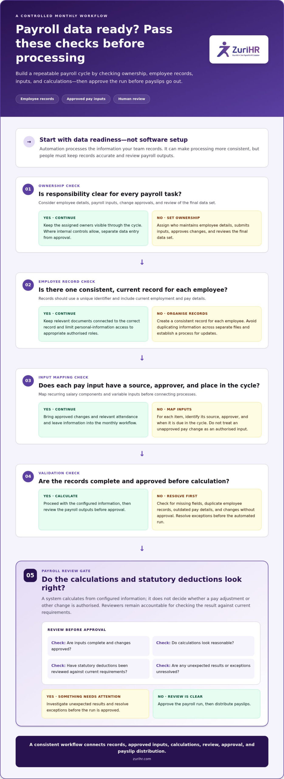How to Automate Payroll in Kenya: A Practical 2026 Guide