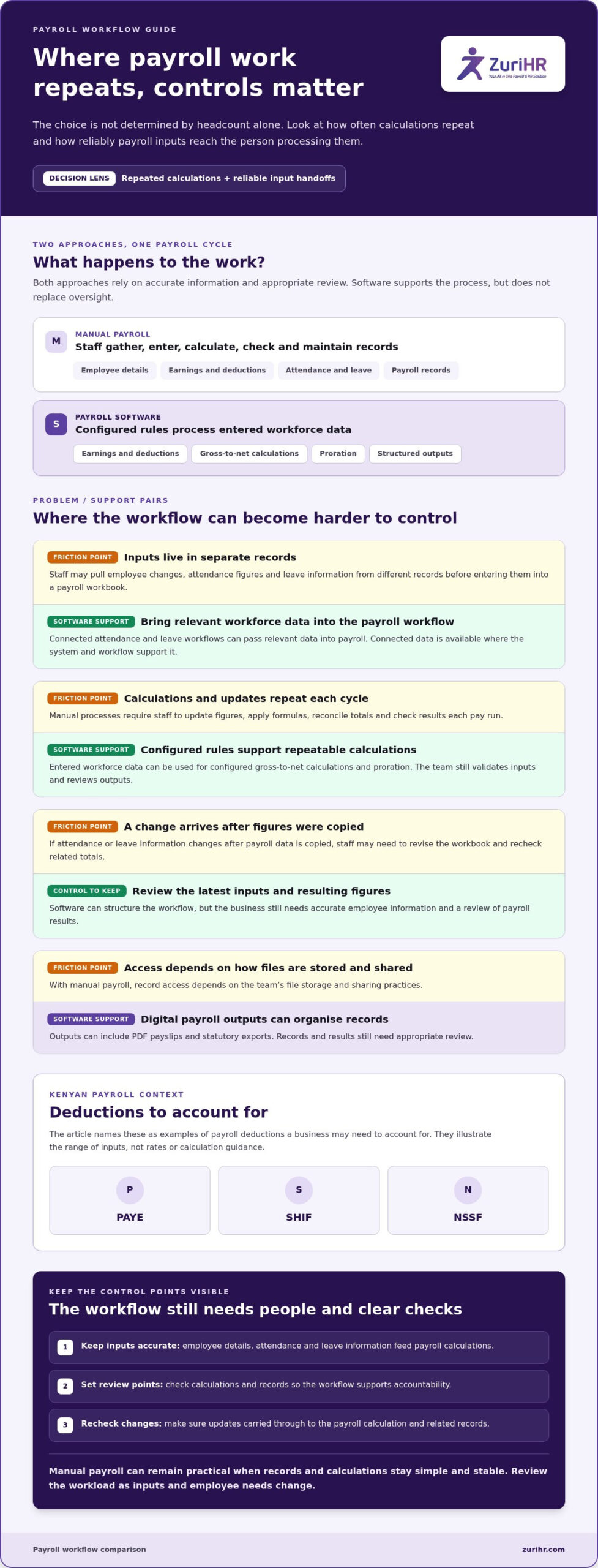 Payroll Software vs Manual Payroll: Which Fits Your Kenyan Business in 2026?